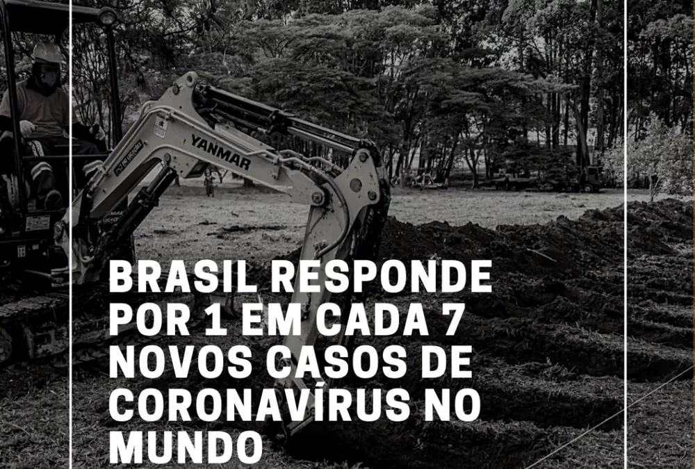 Brasil responde por 1 em cada 7 novos casos de coronavírus no mundo